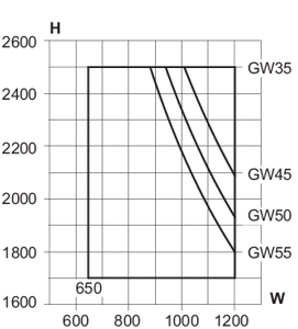 Min./max. sizes, 1-leaf